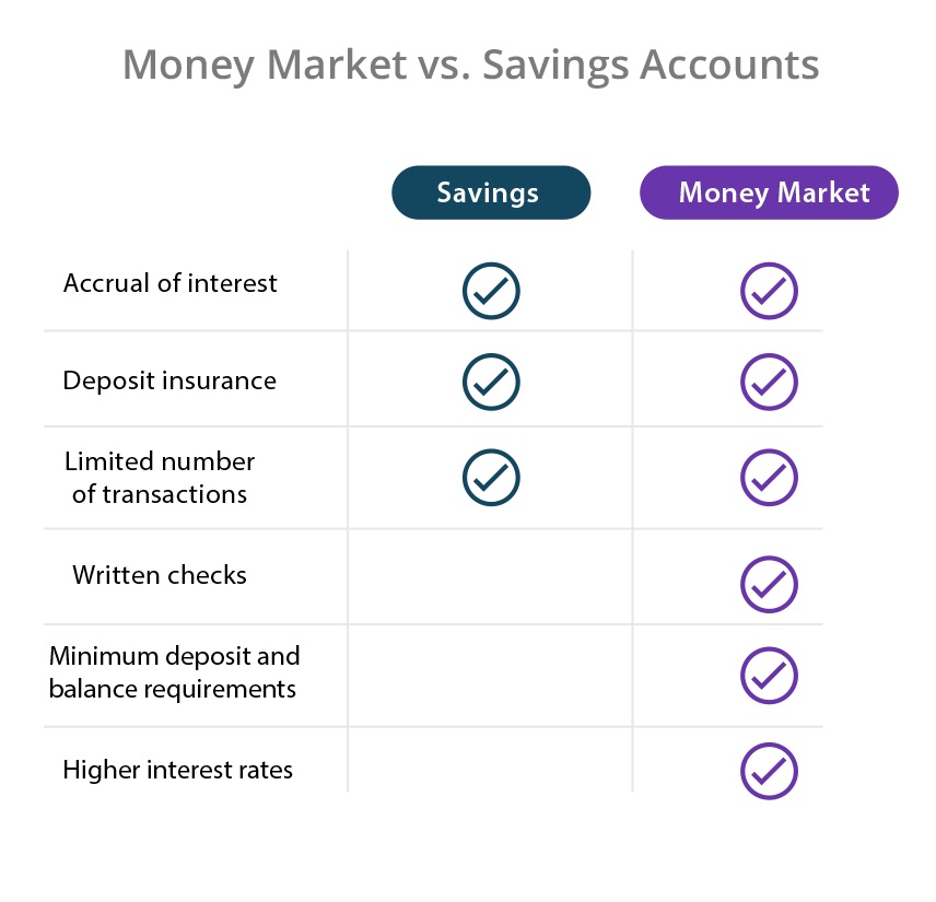 Money Market Account Definition InvestingAnswers